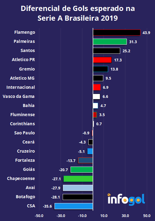 brazil xGD leaders BRZ.png