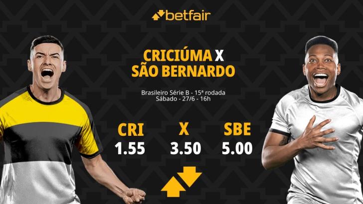 Criciúma x São Bernardo - Série B 2026: Dicas, Palpites, Odds, Escalações, Horário, Onde Assistir