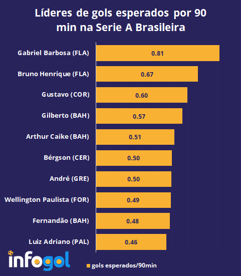xGp90 leaders BRZ.png